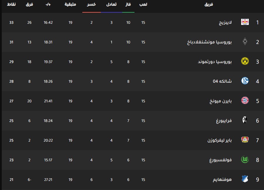 ترتيب فريق الدوري الالماني اليوم جدول ترتيب فريق الدوري الالماني اليوم بتاريخ 16-12-2019