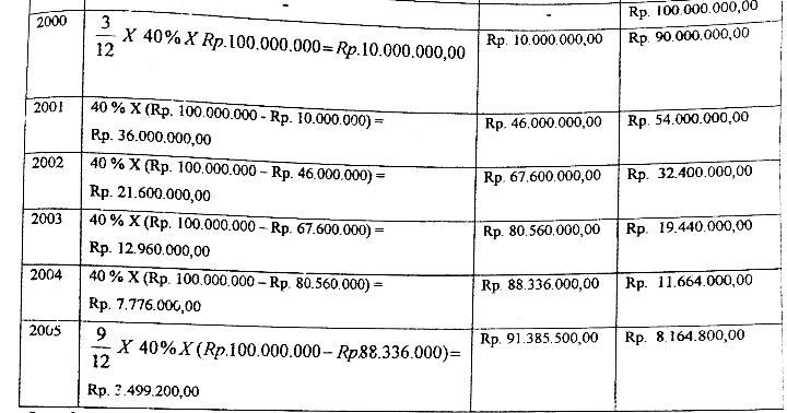 Contoh Soal Kartu Utang Dan Jawabannya Belajar Soal