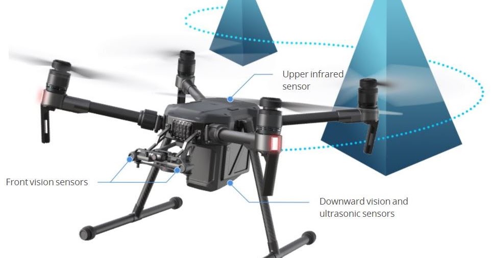 Unmanned Aerial Systems - AT 209 & 219: Collision Avoidance Systems (CAS)