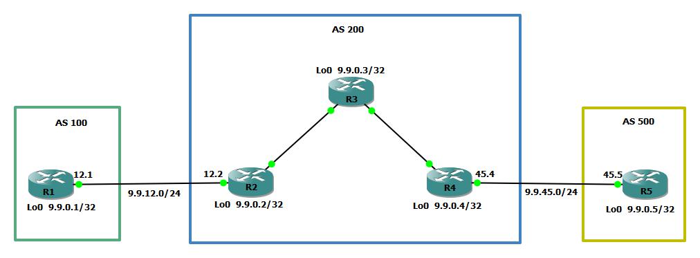 bgp full mesh bgp full mesh