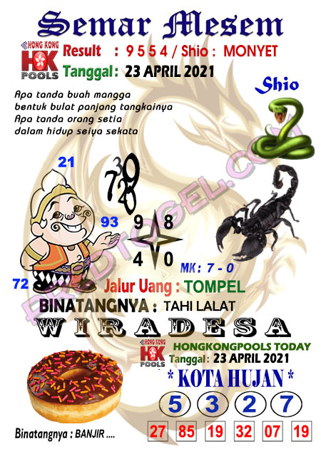 Syair Mbah Semar Sydney 3 Oktober 2020 Syair Mbah Semar Sydney 3 Oktober 2020
