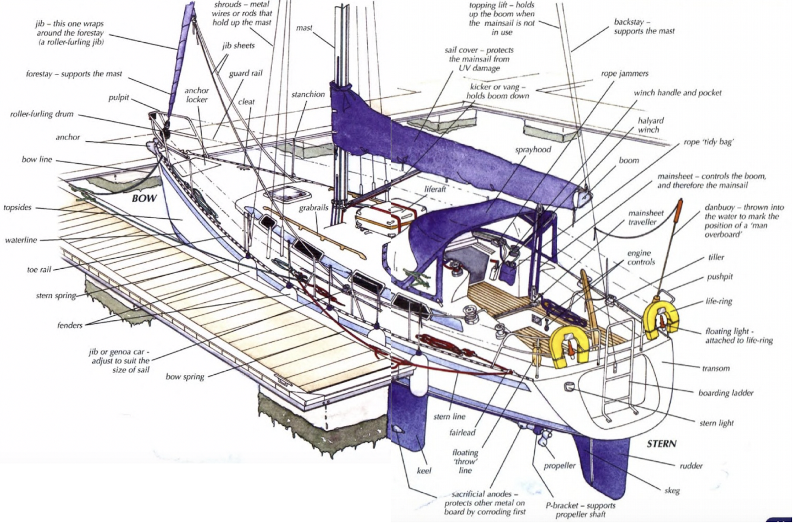 boat yacht spare parts