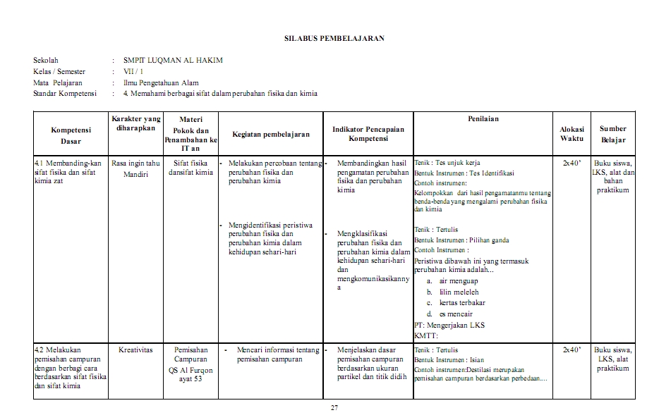Silabus IPA Kelas 7 dengan Muatan Ke IT an IPA itu