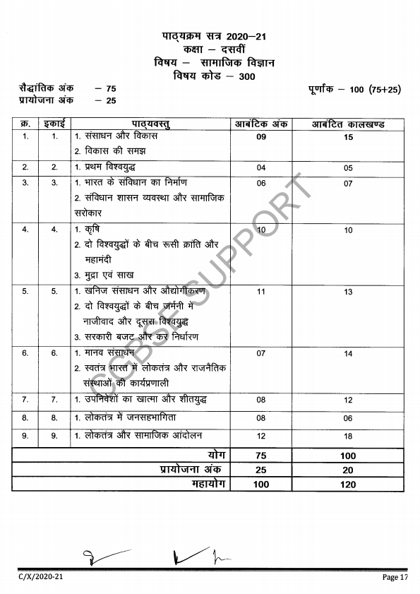 CG BOARD CLASS 10 SOCIAL SCIENCE NEW SYLLABUS 202021 CGBSE SUPPORT