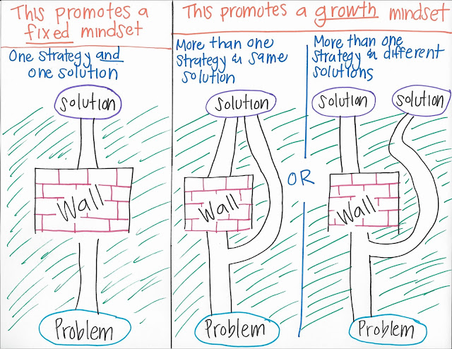 one path and wall to show a fixed mindset two paths and one solution and two paths and two solutions to show a growth mindset