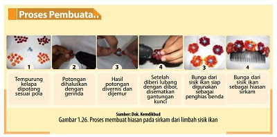 Bagaimana Proses Pembuatan Kerajinan Dari Limbah Sisik Ikan Alat Dan Bahan Go To Gunung