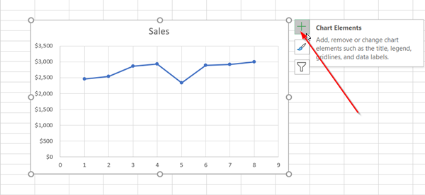 如何在 Microsoft Excel 中添加趋势线