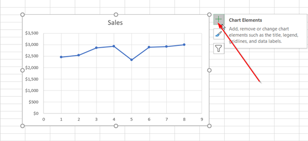 Come aggiungere una linea di tendenza in Microsoft Excel