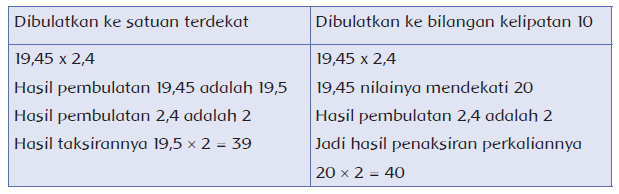 Kunci Jawaban Tema 3 Kelas 4 Halaman 107, 108, 109