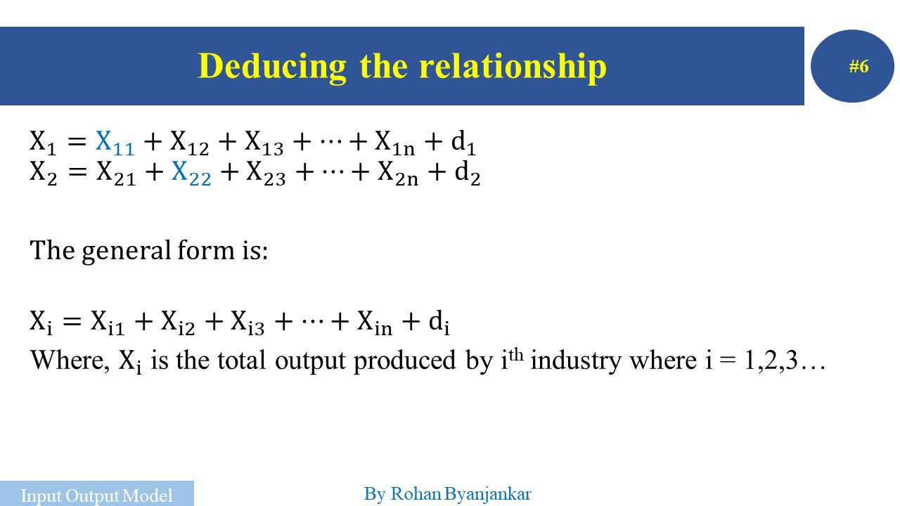 Input - Output Model: Basic Introduction and Derivation
