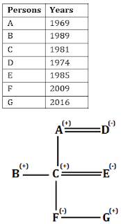 SBI PO Mains Reasoning Ability Quiz: 25th June |_3.1