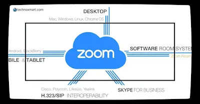 zoom cloud meeting apps zoom cloud meeting apps