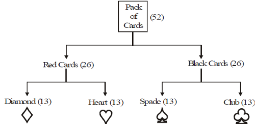 Probability With A Deck Of Cards Worksheets