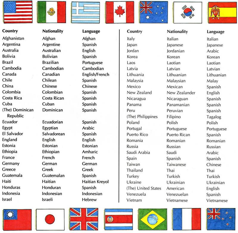 ceip-virgen-de-las-huertas-bil-ng-e-6-countries-and-nationalities