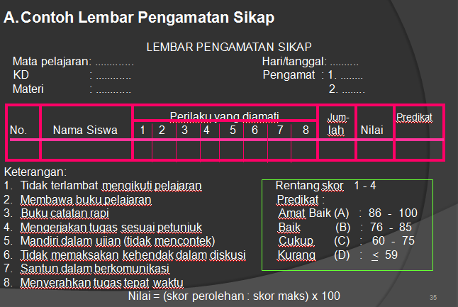 Teknik Penilaian Tes Dan Non Tes Mendalami Ips
