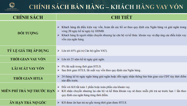 Dự án Sunshine Green Iconic ở đâu Long Biên Hà Nội vị trí giá bán tiến độ chính sách