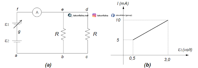 soal utbk, soal utbk 2020, soal utbk 2019, soal utbk fisika, soal utbk saintek