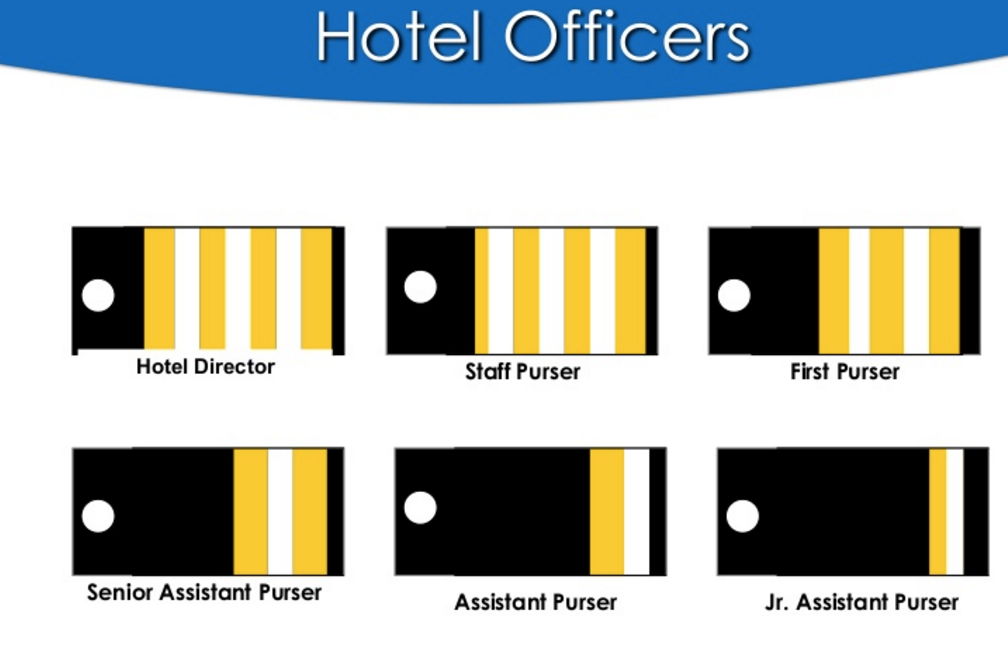 Bon Voyage Hierarchy Of Cruiseship