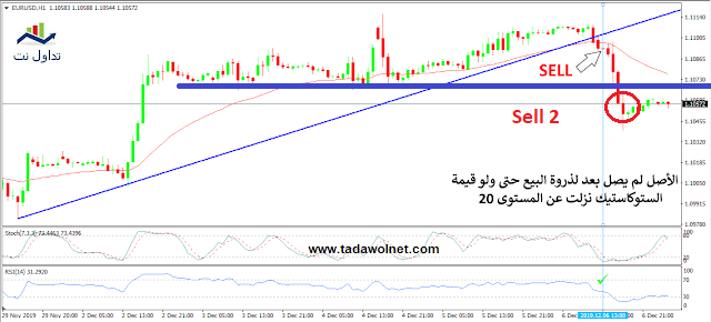 استراتيجية سكالبينج 2021