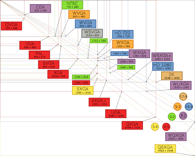 Olivian Photography Default Resolutions Chart