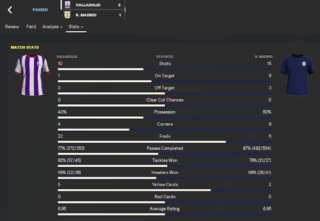 fm20 433 valladolid fırtınası taktiği