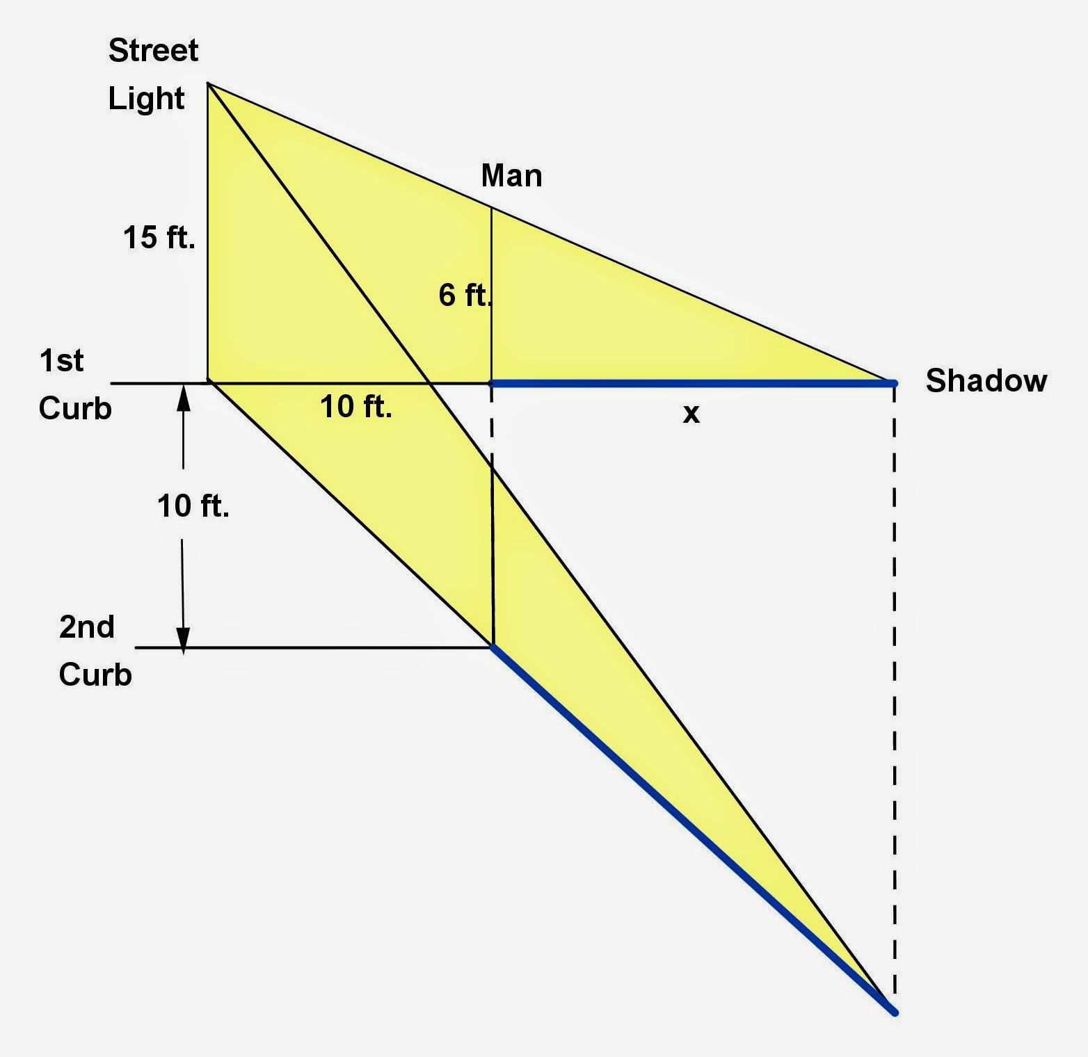 Math Principles Similar Triangles 2 math-principles-similar-triangles-2