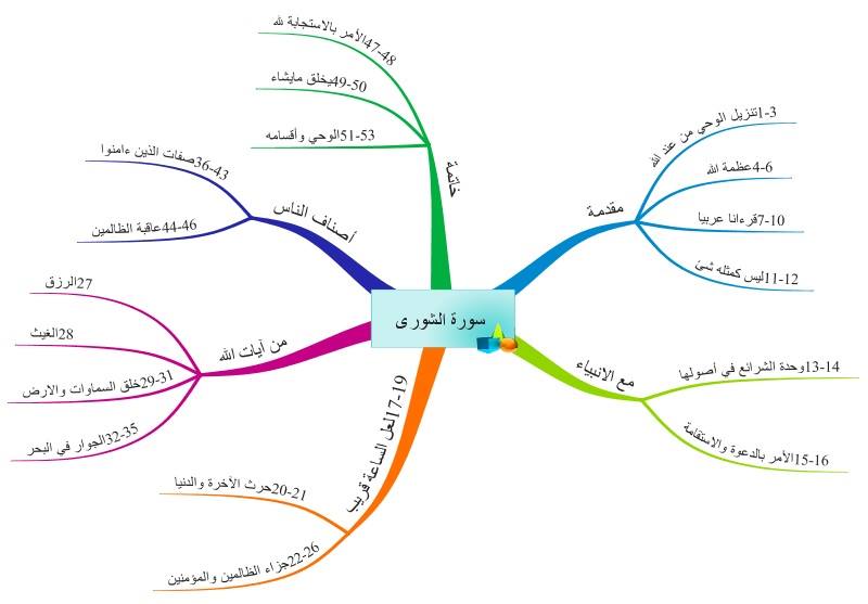 سورة الشورى 11 15484 الشيخ أنس الحبري يوتيوب