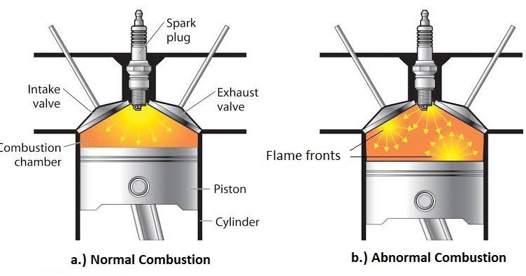 Engine knocking and Detonation nicely explained