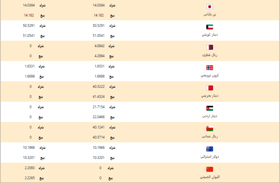 اسعار العملات اليوم الاربعاء 26 فبراير 2020 اسعار العملات العربية والاجنبية