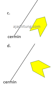 Contoh Soal Dan Pembahasan Simetri Dan Pencerminan Sd Ajar Hitung