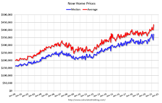 New Home Prices
