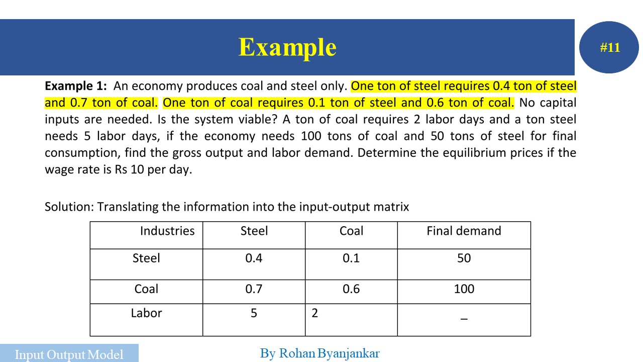 Input - Output Model: Basic Introduction and Derivation
