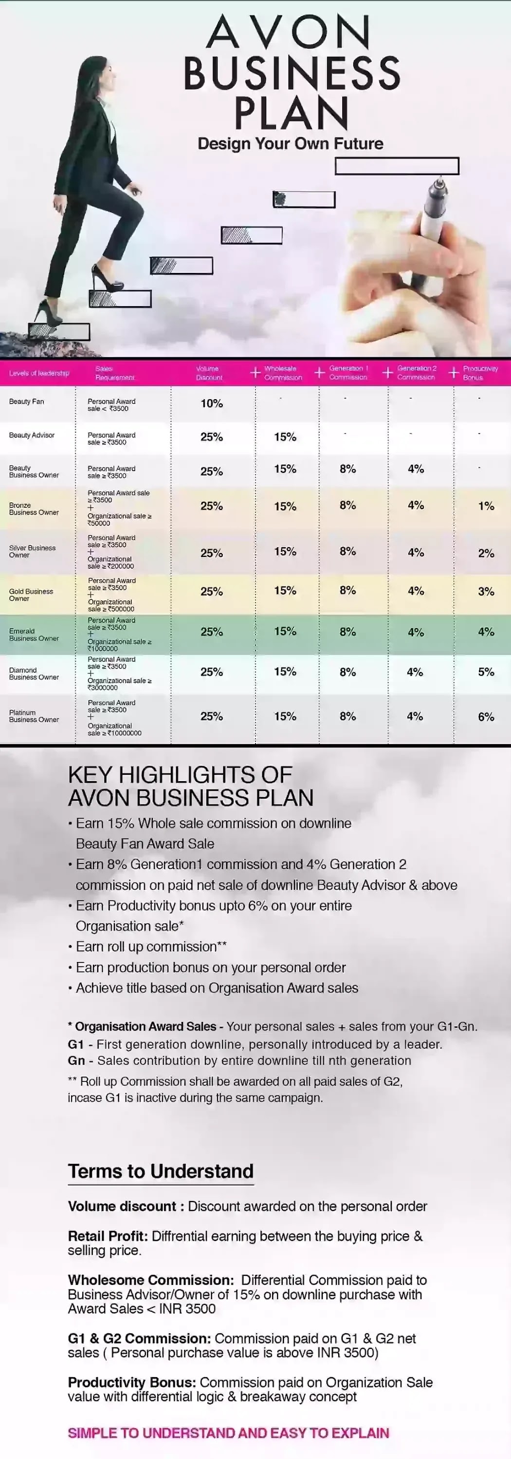 Avon business plan in hindi