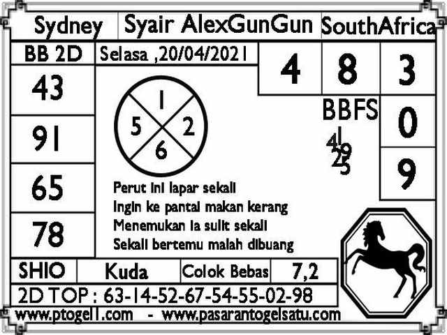 PREDIKSI togel sydney