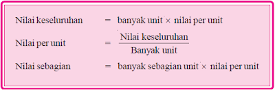 Menghitung Nilai Keseluruhan Per Unit Dan Sebagian