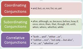 coordinating conjunction, correlative conjunction. subordinating conjunction