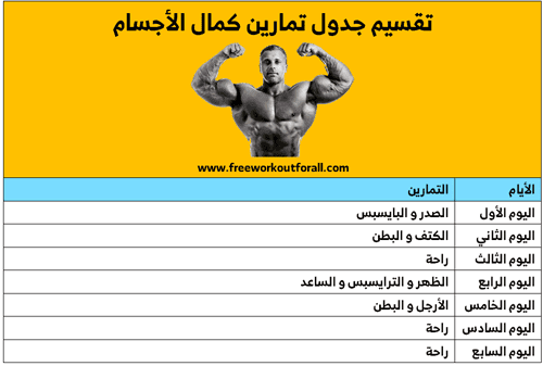 جدول تمارين كمال الاجسام 5 ايام لتضخيم 2020
