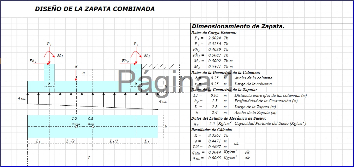 Predimensionamiento de zapatas