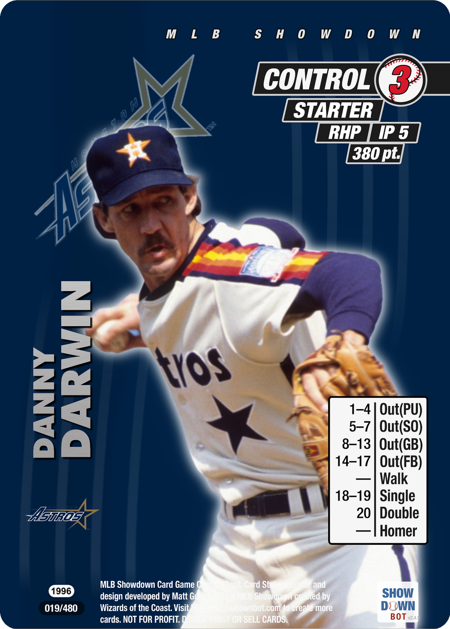 The Greatest MLB Showdown Project: 1996 Houston Astros
