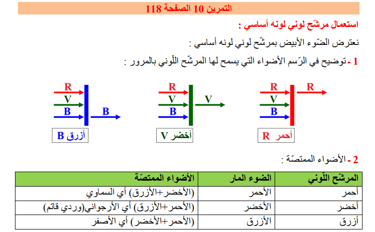 حل تمرين 10 صفحة 118 الفيزياء للسنة الثالثة متوسط - الجيل الثاني