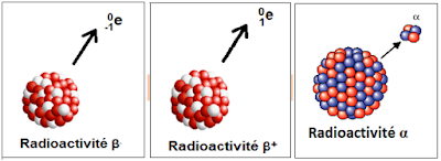 Décroissance radioactive | Site des sciences physiques au lycée