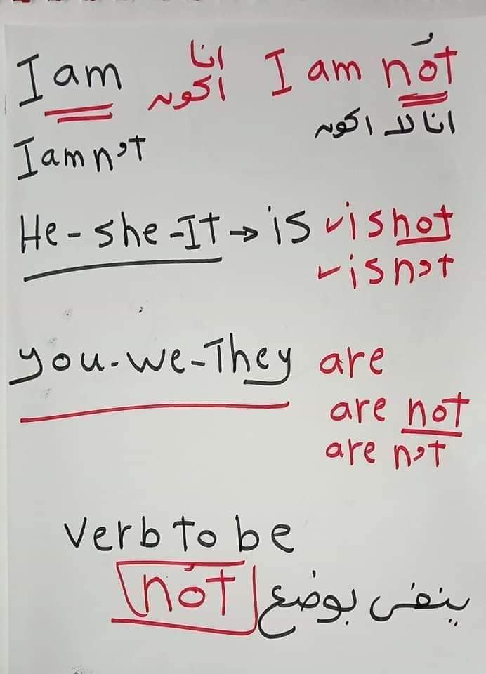 اساسيات جرامر - الضمائر الاساسيه في اللغه الانجليزيه واستخدام verb to be 3