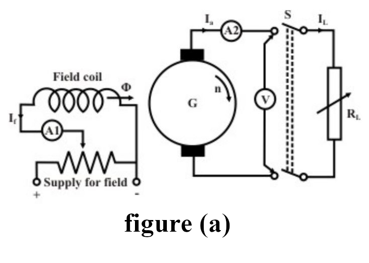 Characteristics of DC generators Electrical & Electronics Engineering