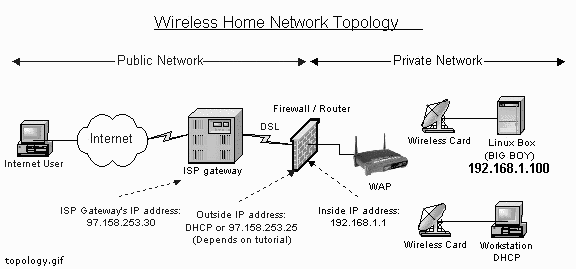 What Is home Server