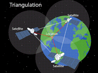 How GPS receivers use triangulation