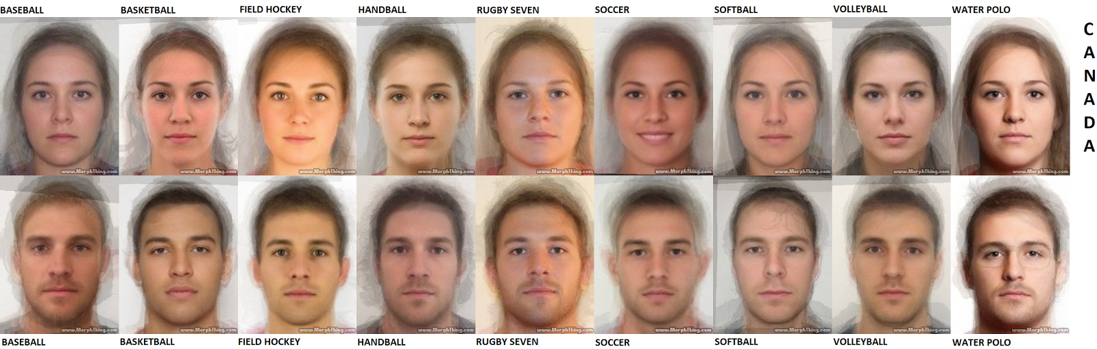 average Canadian phenotype.