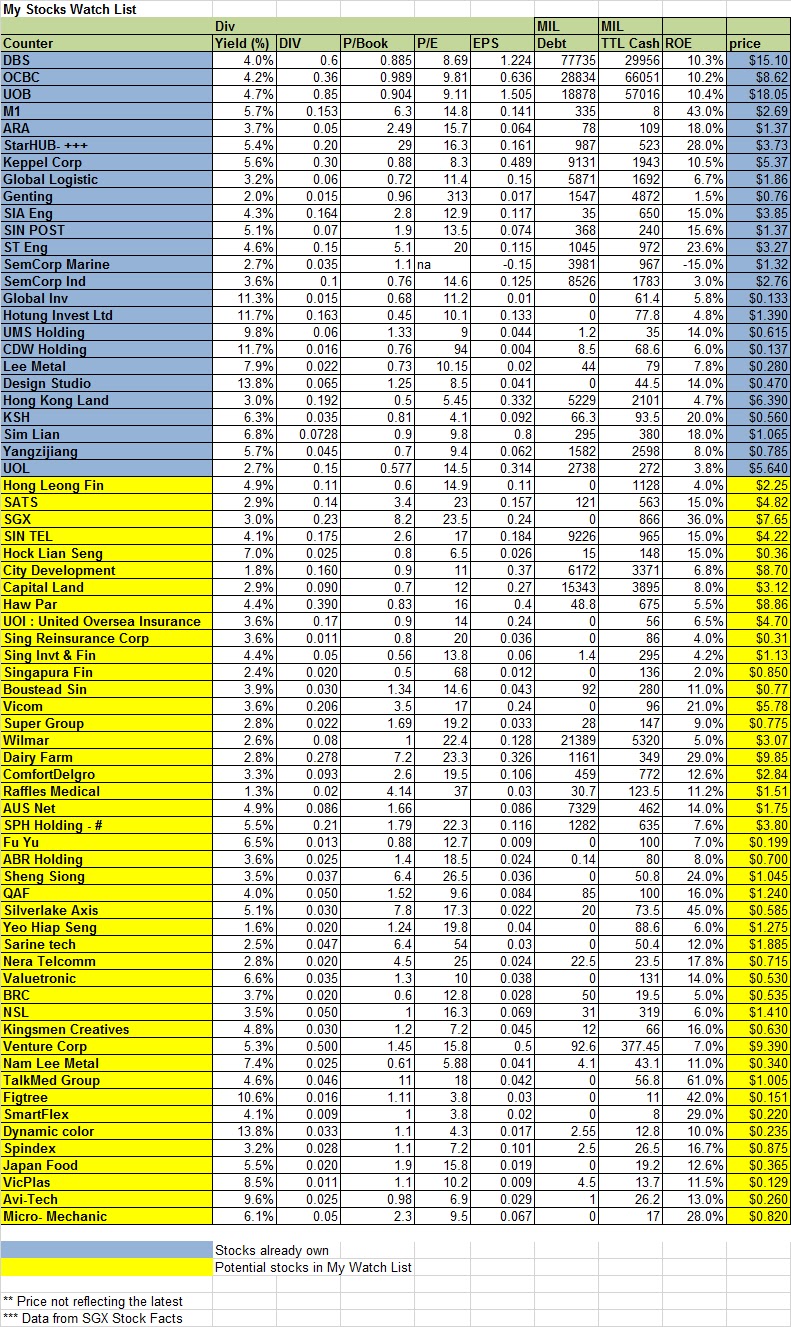 My Stock Watch List
