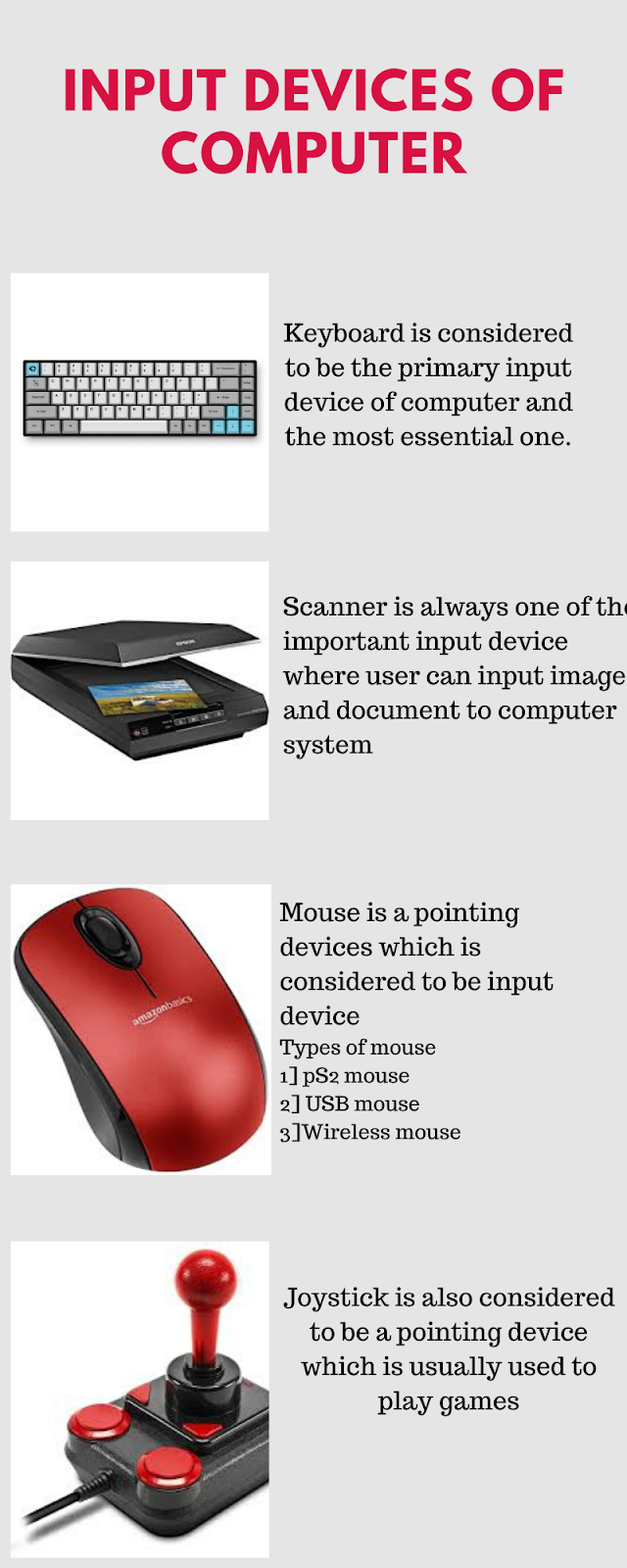 Different Types of Input Devices of Computer System