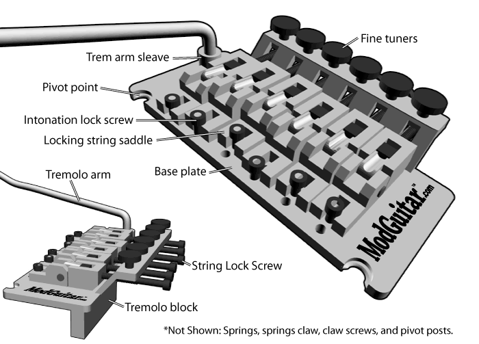 Gitar ve daha fazlası için, doğru yerdesin... : Floyd Rose Tel Değişimi