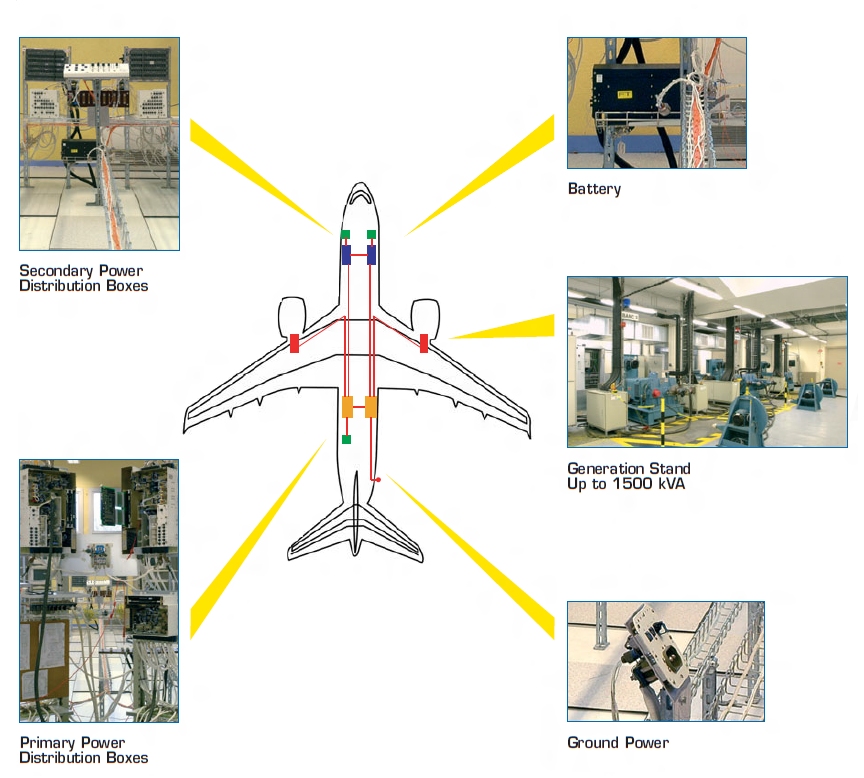 B787 Electrical System Schematic